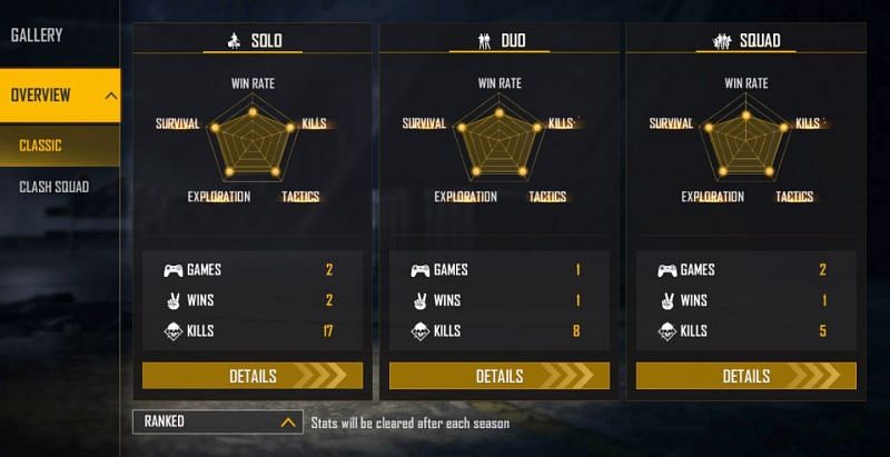 Ranked stats (Image via Free Fire)