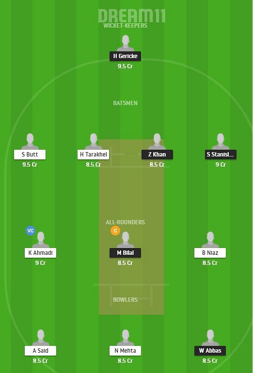 MAL vs BEL Dream11 Team