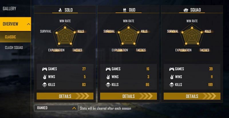 Ranked stats (Image via Free Fire)