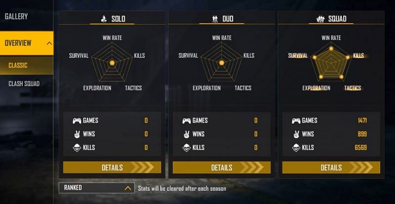 Daddy Calling&#039;s ranked stats (Image via Free Fire)