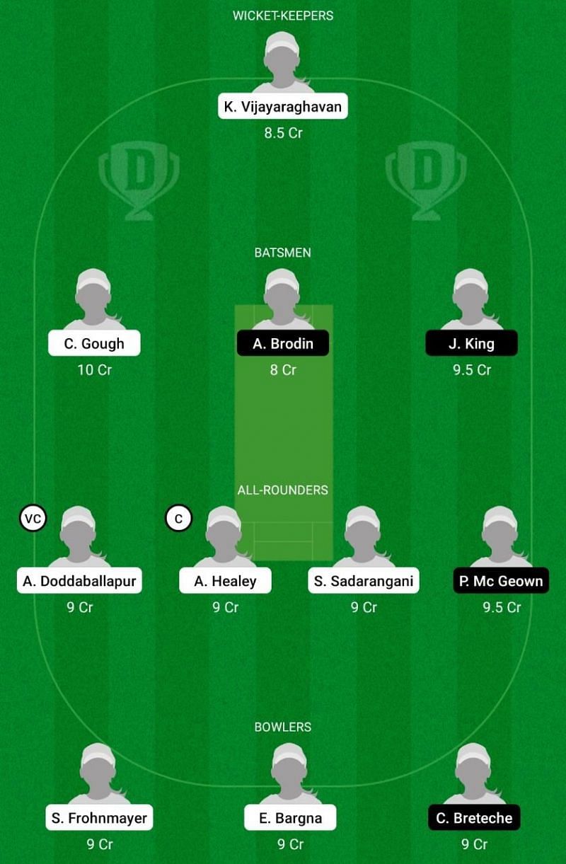 GR-W vs FR-W Dream11 Team 2021