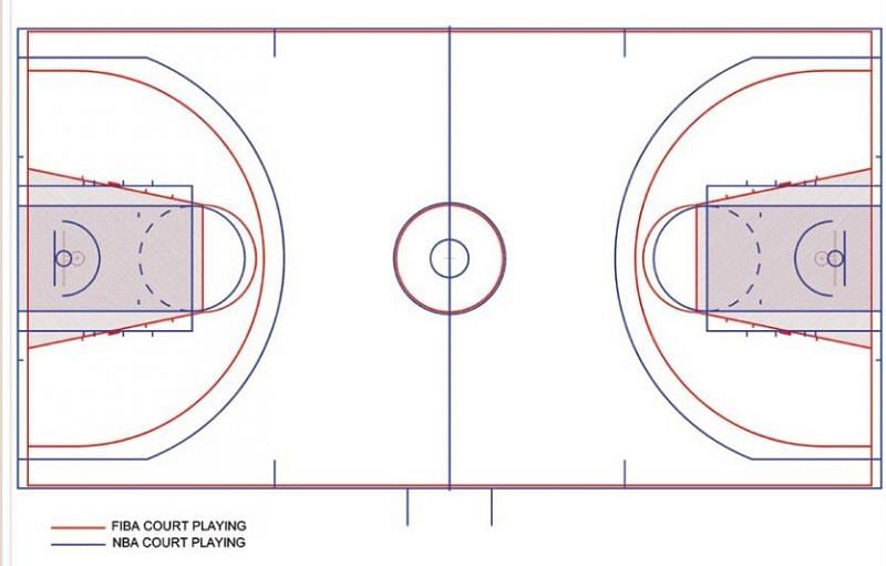 FIBA vs NBA court dimensions [Source: Canadian Olympic Committee]