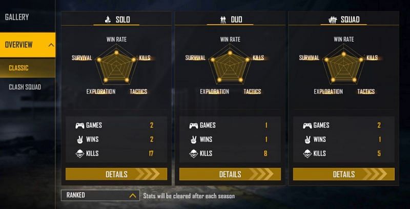 Ranked stats (Image via Free Fire)