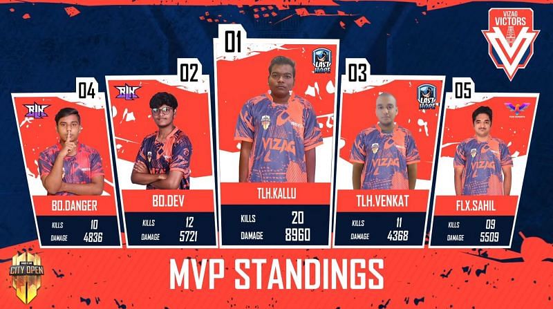 Top 5 players from Free Fire City Open Vizag Finals