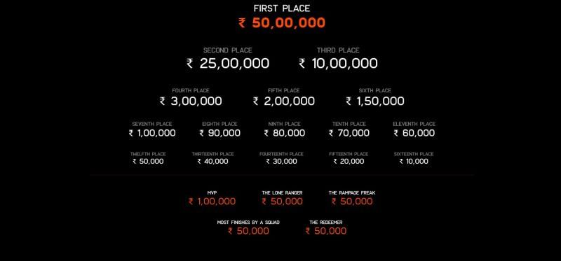 The prize pool of Battlegrounds Mobile India series