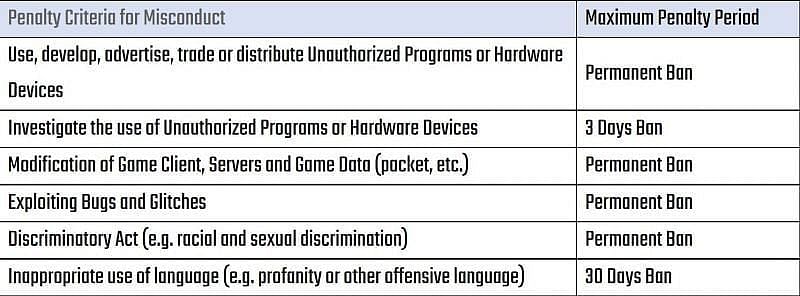 Gamers will be banned for using third-party GFX applications on BGMI