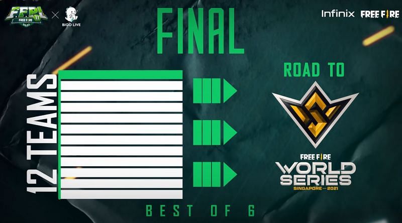 Top team from Free Fire Pakistan League Season 2 will qualify for World Series (Image via Free Fire Pakistan YouTube)