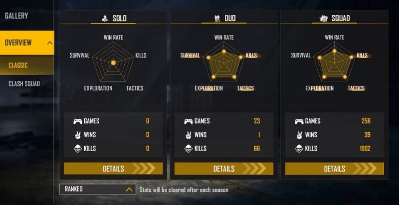 Ranked stats (Image via Free Fire)