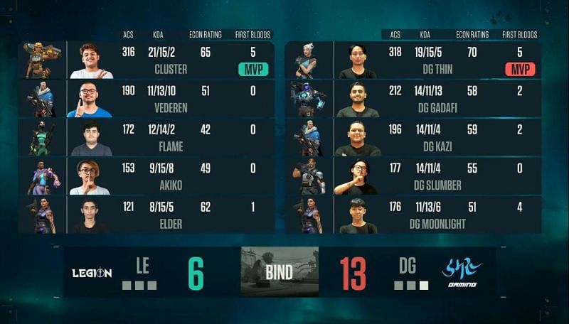 Team Legion vs Damaru Gaming Map 1 scorecard (Image via YouTube/NODWIN Gaming)