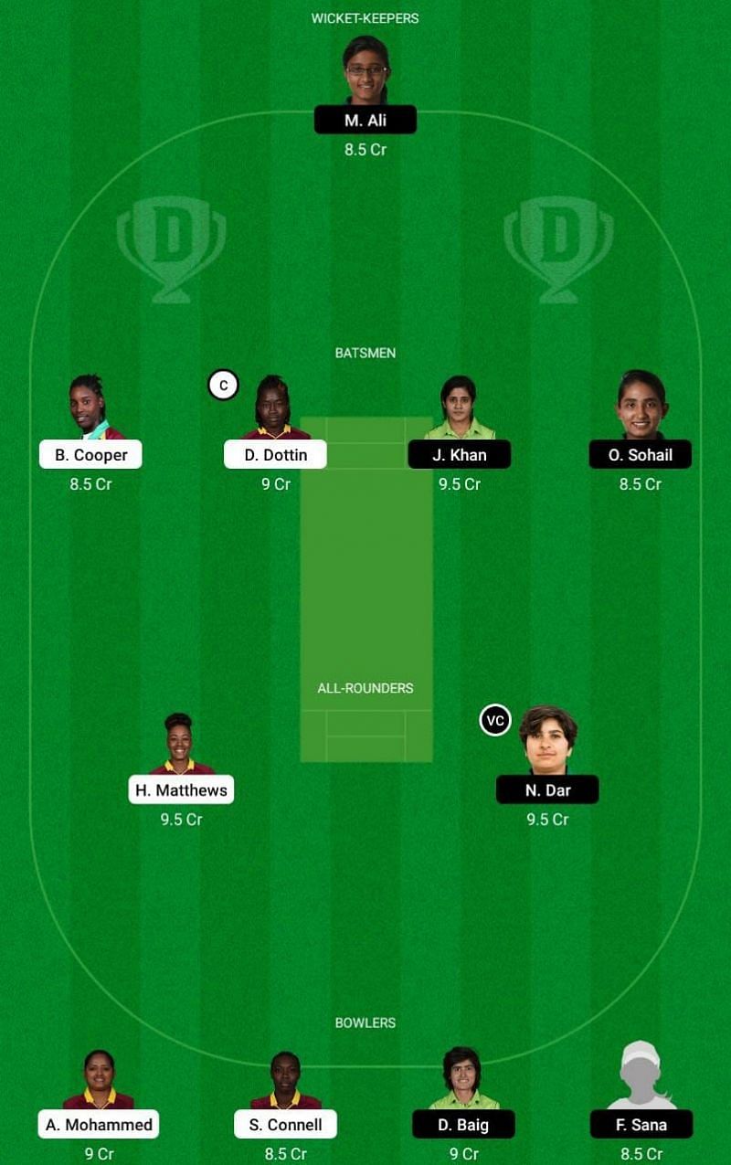 WI-W vs PK-W 4th ODI Dream11 Fantasy Tips