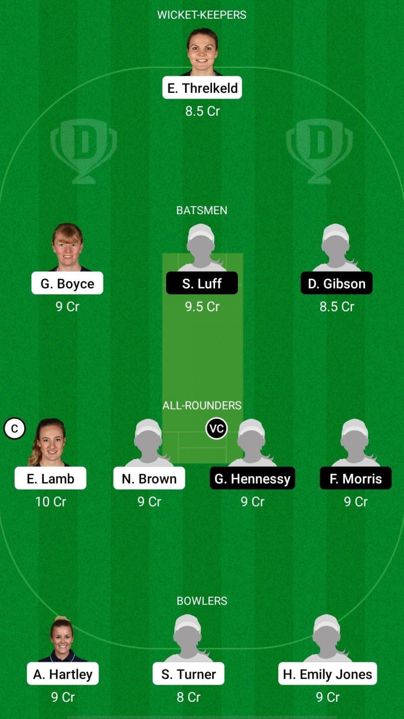 THU vs WS Dream11 Fantasy Suggestions - English Women&#039;s Regional T20