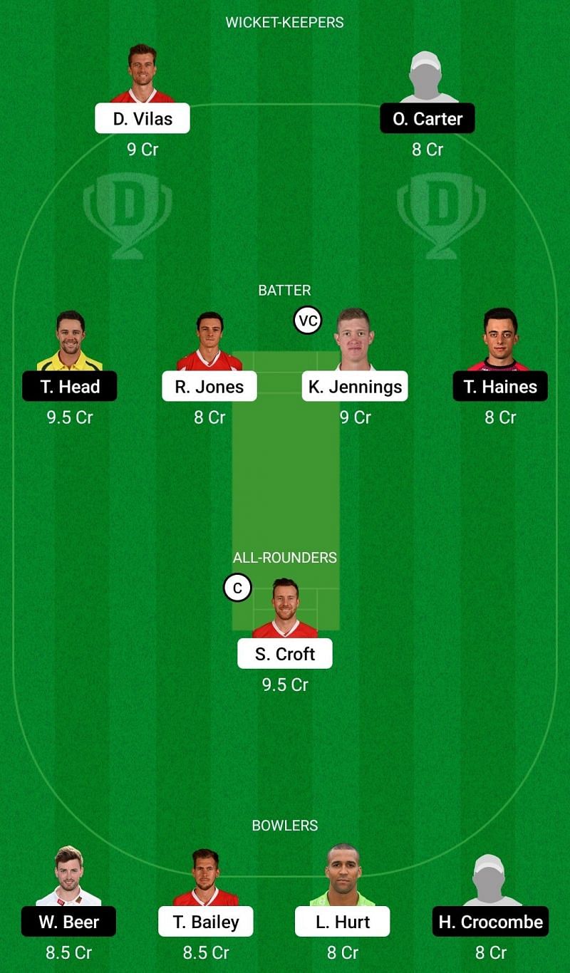 Dream11 Team Tip 2: Lancashire vs Sussex - Royal London One-Day Cup 2021.