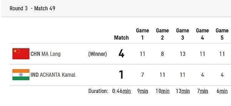 Sharath vs Long (Set 5)