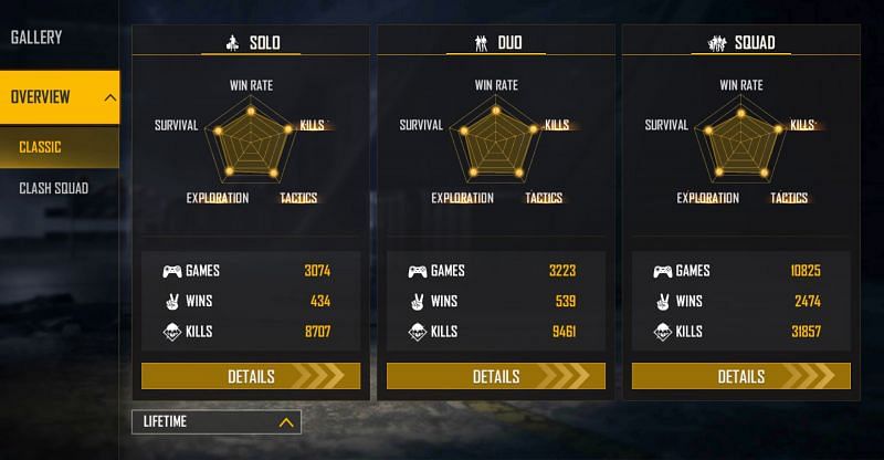 All-time stats (Image via Free Fire)