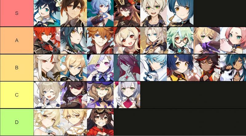 Create a B the beginning characters Tier List - TierMaker