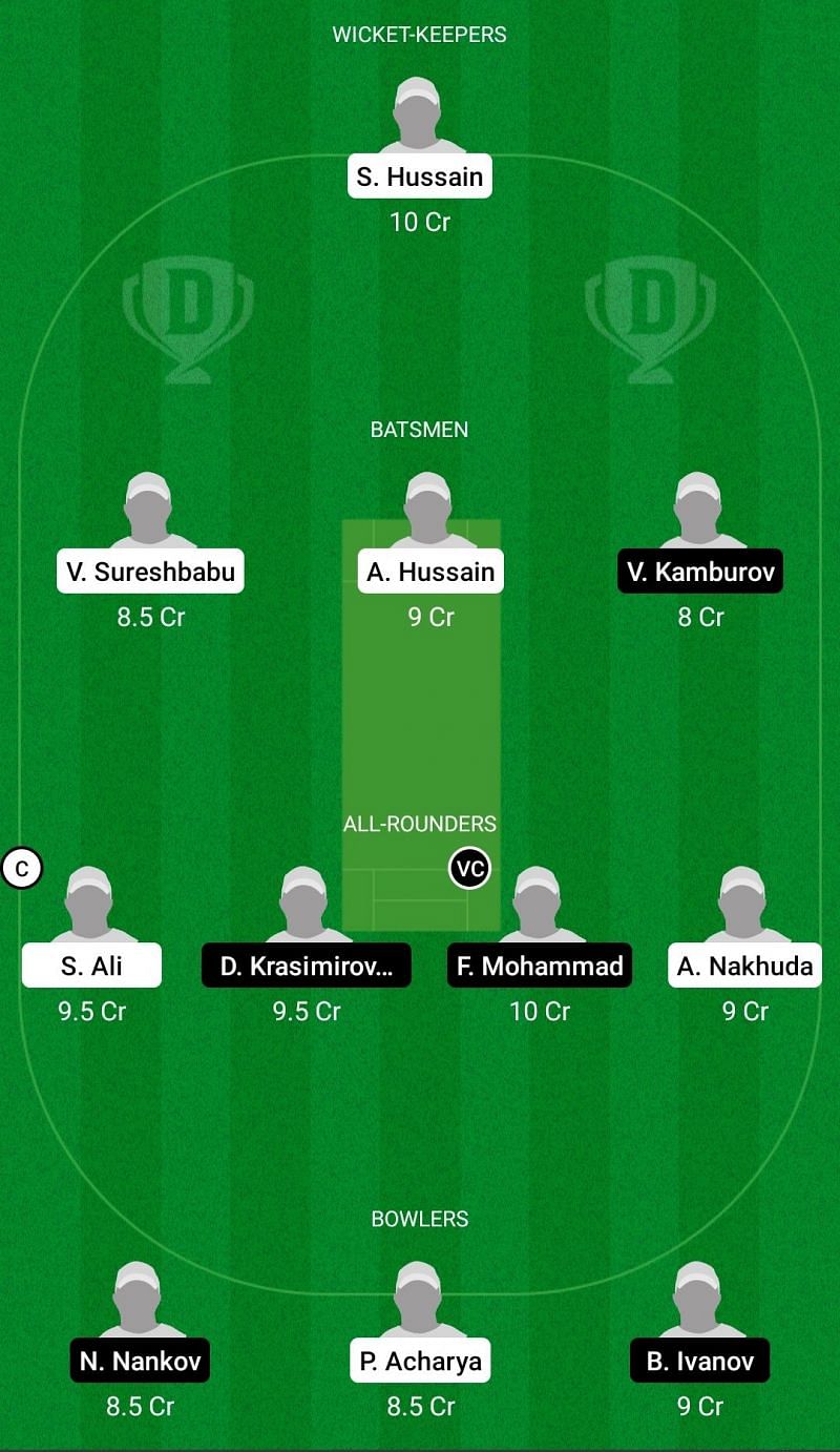 Dream11 Team for BSCU - MU Plovdiv vs Barbarians - ECS T10 Bulgaria 2021 Eliminator.