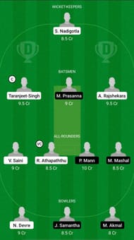 CLJ vs BAN Dream11 Fantasy Suggestions - ECS T10 Romania