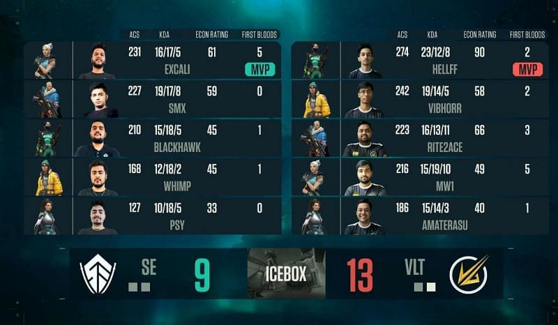 Velocity Gaming vs Samurai Esports Map 1 Scorecard (Image via Youtube/NODWIN Gaming)