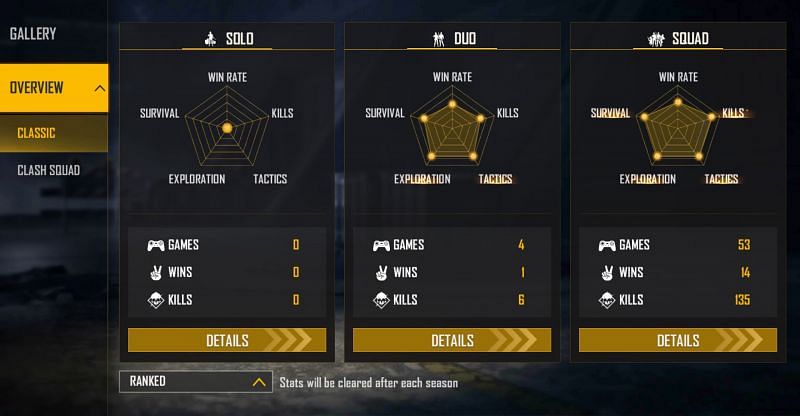 FireEyes Gaming&#039;s Ranked stats (Image via Free Fire)