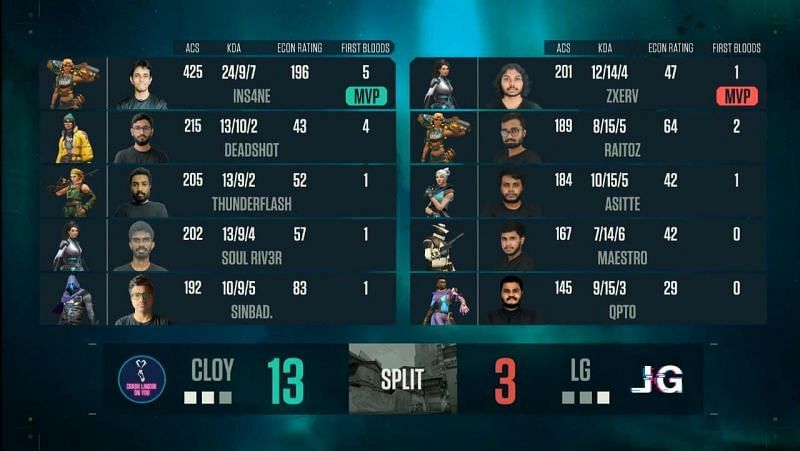 Team CLOY vs Lexious Gaming Map 3 Scorecard (Image via YouTube/NODWIN Gaming)