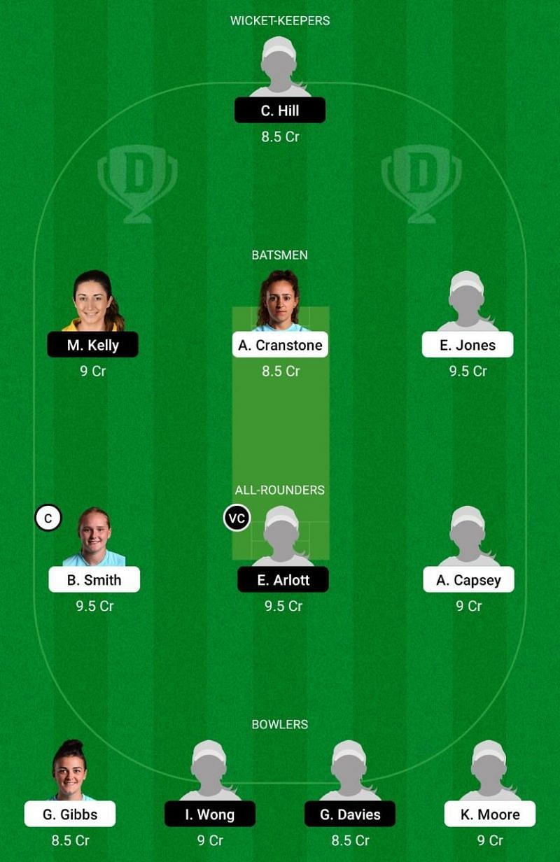 SES vs CES Dream11 Team