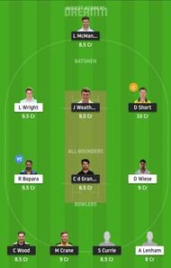 HAM vs SUS Dream11 Tips