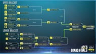 Call of Duty Mobile Aces Grand Finals Bracket