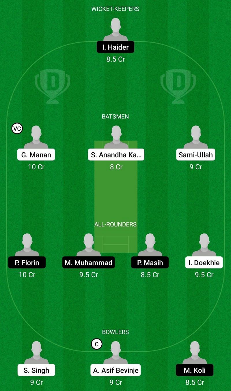 ACCB vs BUG Dream11 Team - ECS T10 Romania 2021