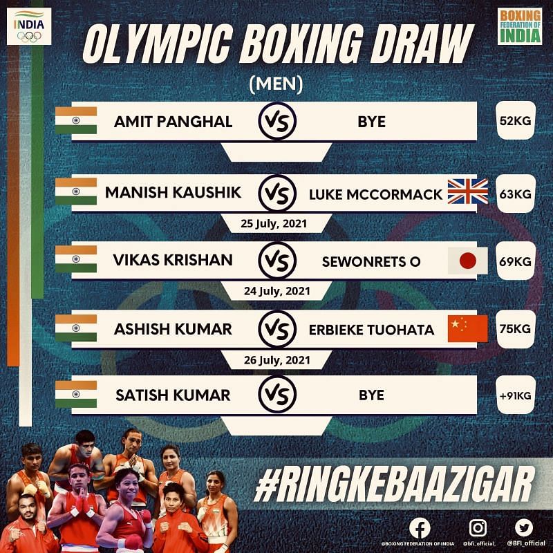 India Mens&#039;s boxing draw