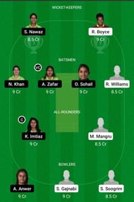 WI-W-A vs PK-W-A Dream11 Team Prediction