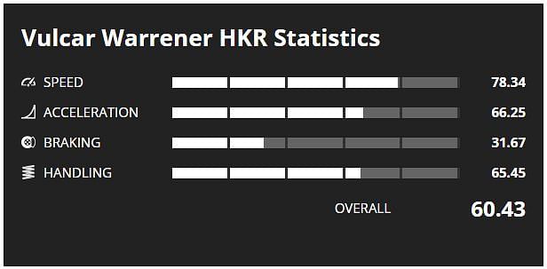 Warrener HKR Stats (Image via GTA Base)