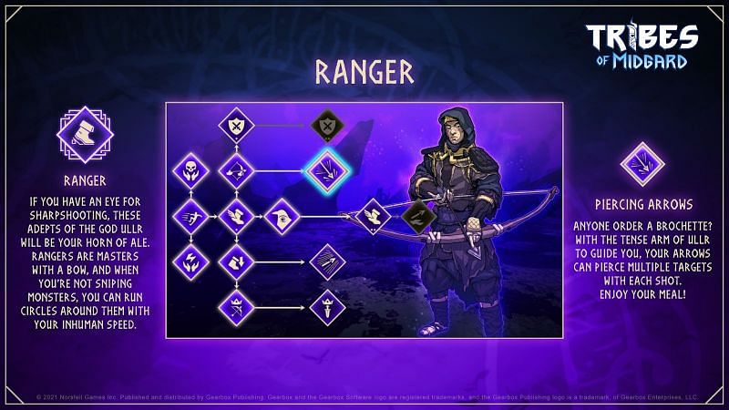 Ranger Skill tree (Image by Norsfell, Gearbox)