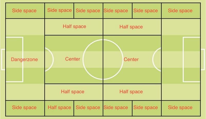 The customized training pitch used by Pep