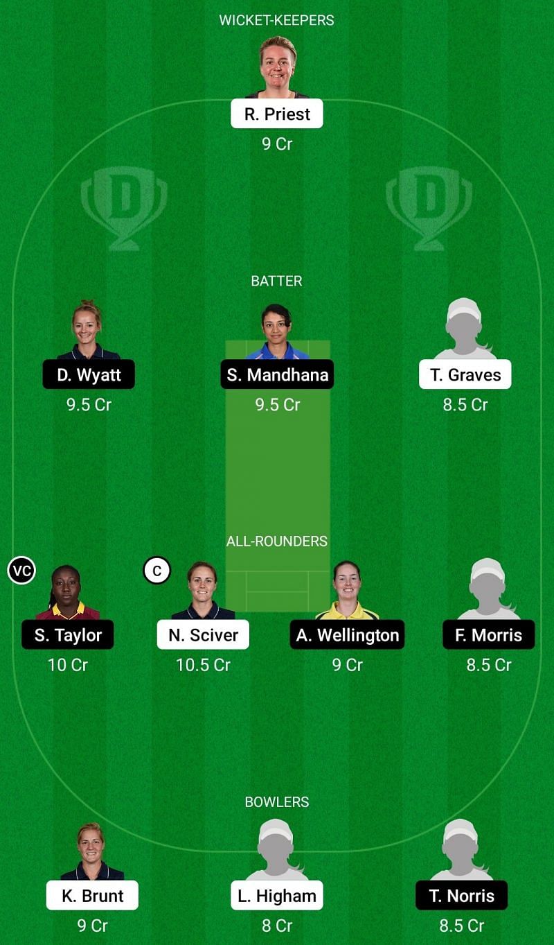 SOB-W vs TRT-W Dream11 Team Prediction, Southern Brave Women vs Trent  Rockets Women: Captain, Vice-Captain, Probable XIs For The Hundred Women  2022, Match 17, At The Rose Bowl, Southampton, England