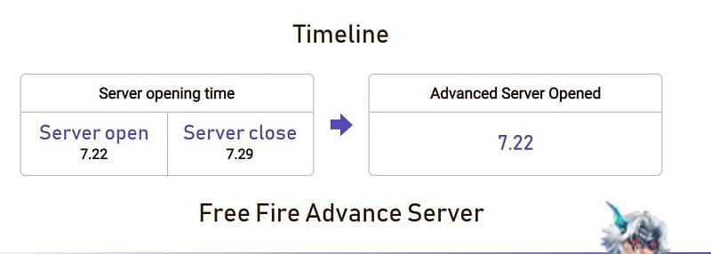 The Free Fire Advance Server timeline (Image via Free Fire)