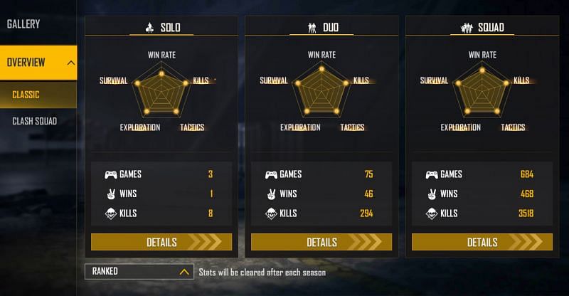 Ungraduate Gamer&#039;s ranked stats (Image via Free Fire)
