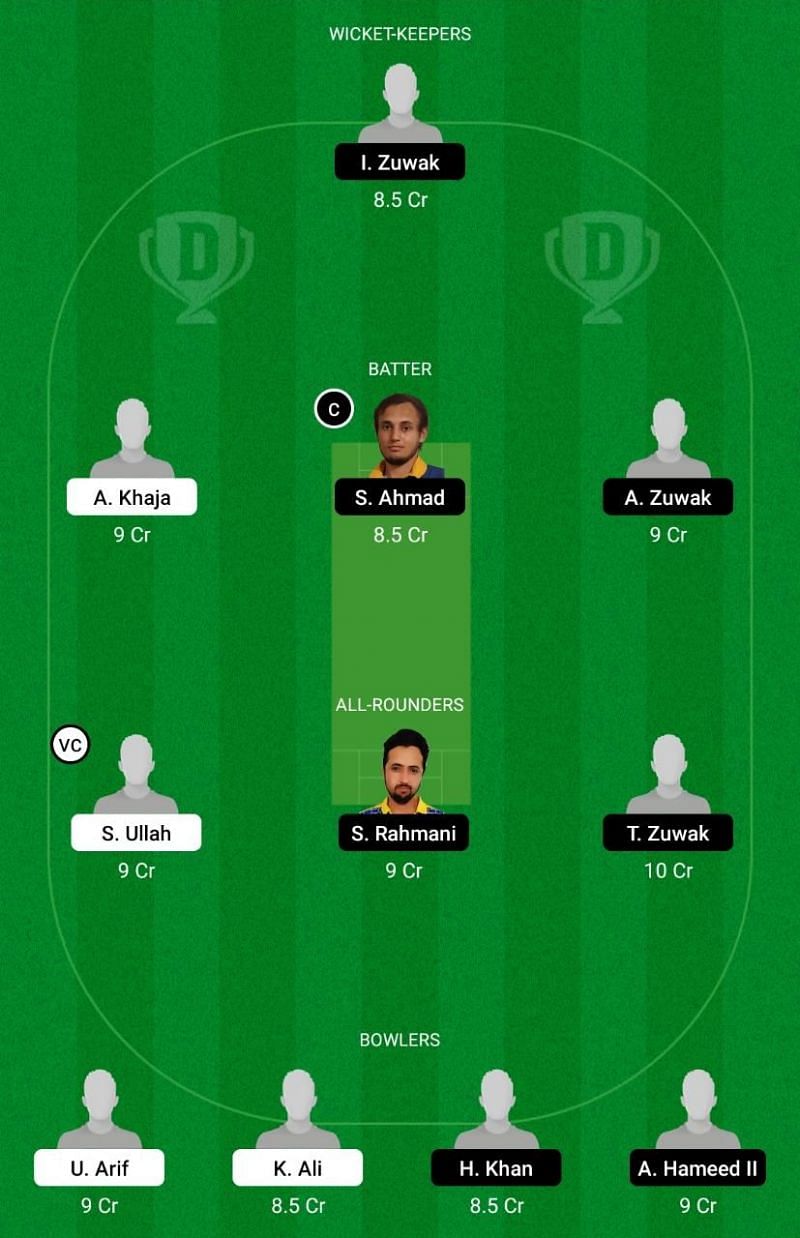 MAR vs HUD Dream11 Team - 2