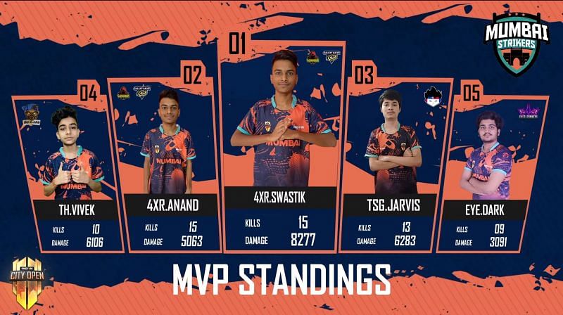 Top 5 players from Free Fire City Open Mumbai Finals