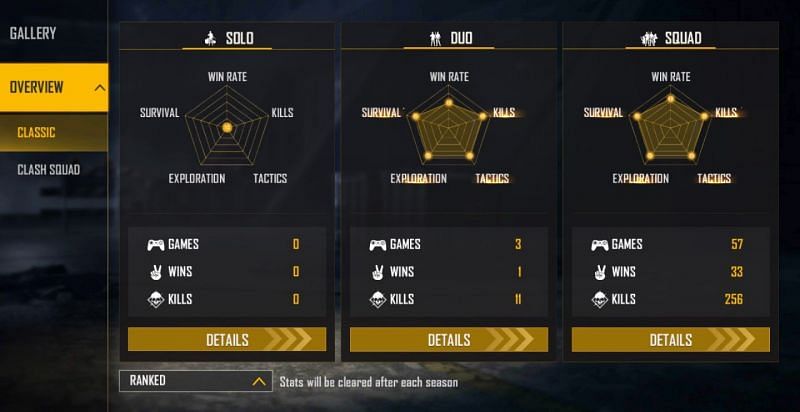 Ranked stats