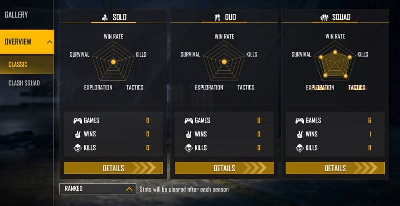 Ranked stats (Image via Free Fire)