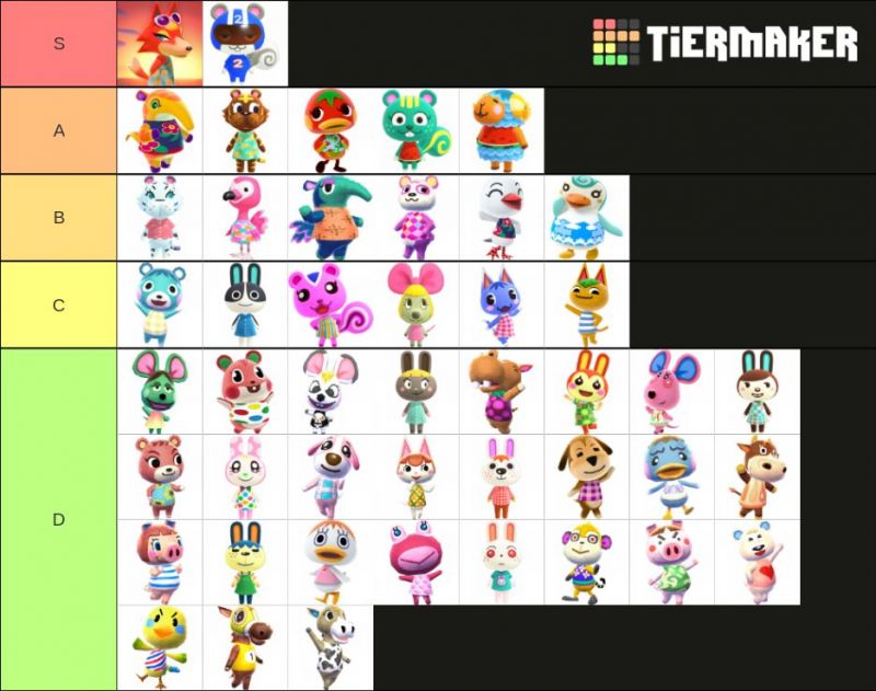 Personality types players can see in Animal Crossing New Horizons