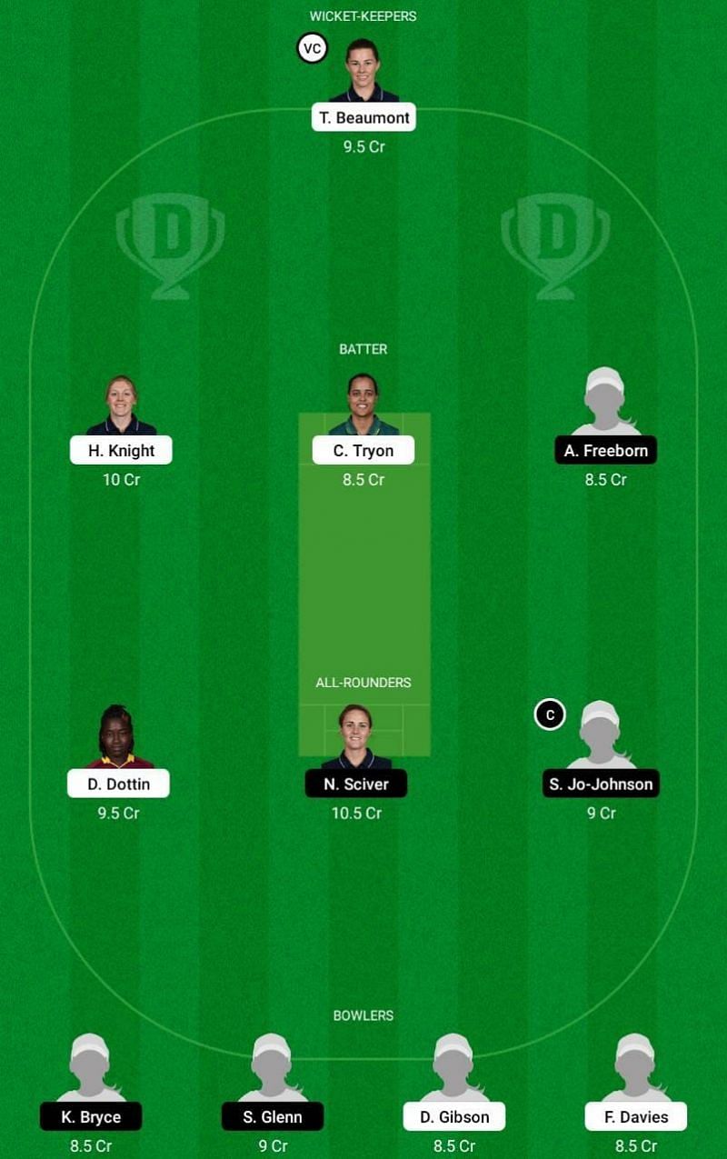 LNS-W vs TRT-W Dream11 Fantasy Tip #1 - The Hundred