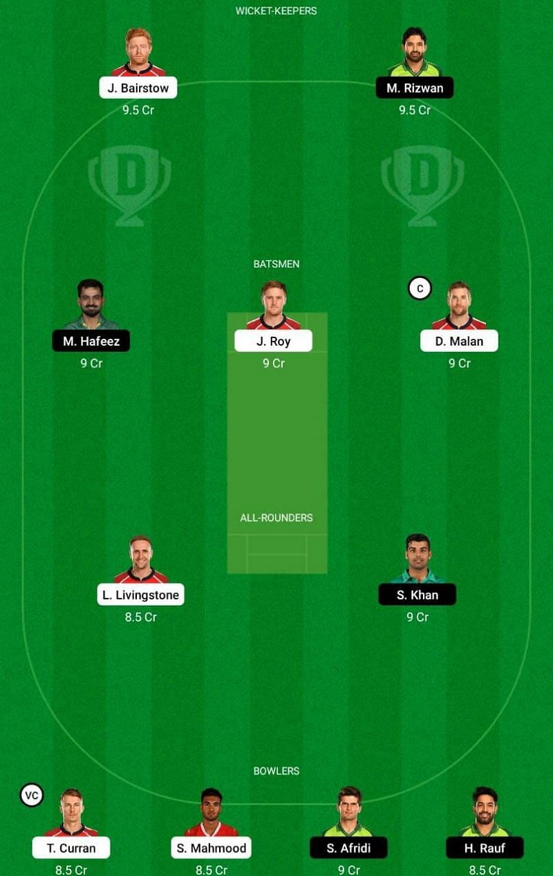 ENG vs PAK 2nd T20I Dream11 Tips