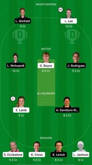 MNR-W vs NOS-W Dream11 Prediction - The Hundred