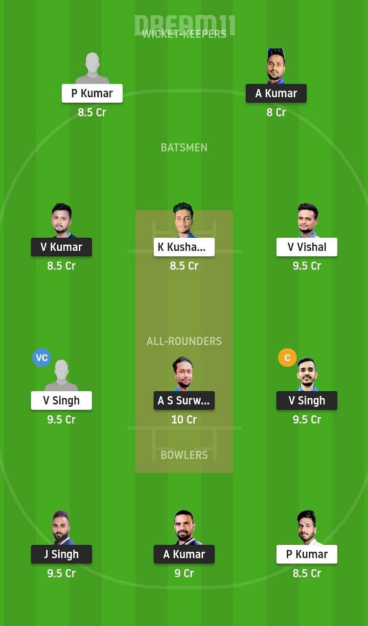 JAM vs BOK Dream11 Tips - Jharkhand T20