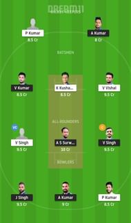 JAM vs BOK Dream11 Tips - Jharkhand T20