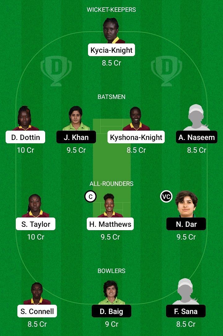 WI-W vs PK-W Dream11 Team Prediction