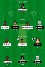 WI-W vs PK-W Dream11 Team Prediction
