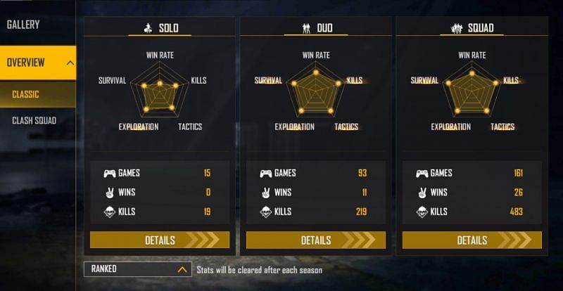 Miss Diya&rsquo;s ranked stats (Image via Free Fire)