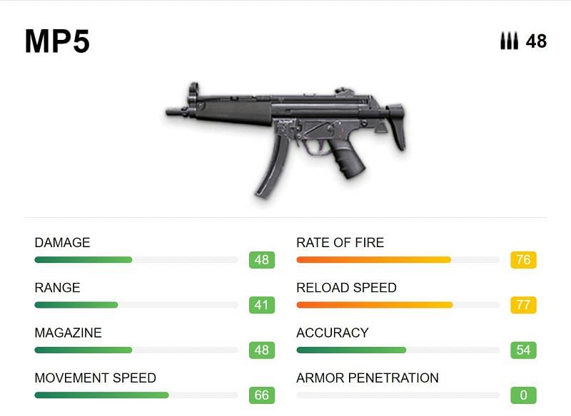 The MP5 has high rate of fire (Image via Free Fire)